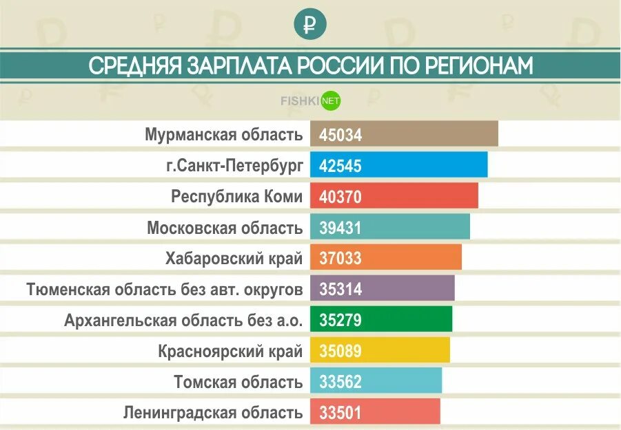 Зп мо