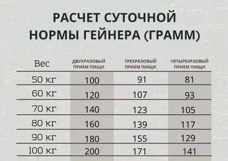 Сколько раз надо пить протеин в день