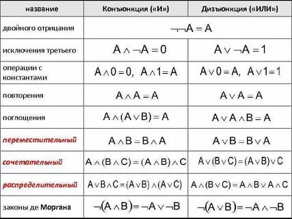 A d d a какой закон