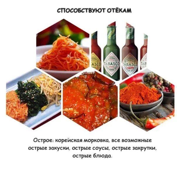 Продукты от отеков. Продукты от отечности. Продукты от которых отекает лицо. Продукты от отечности. Продукты вызывающие отеки.