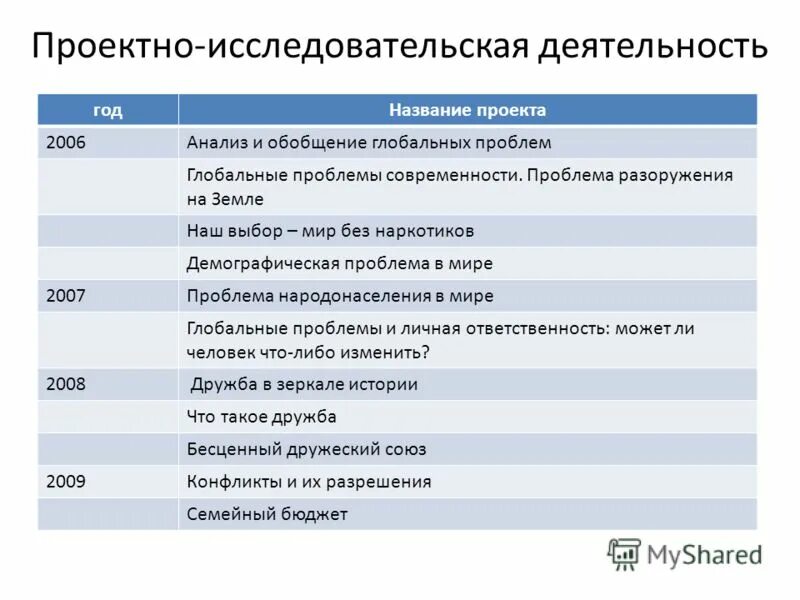 Проблемы выборов в мире