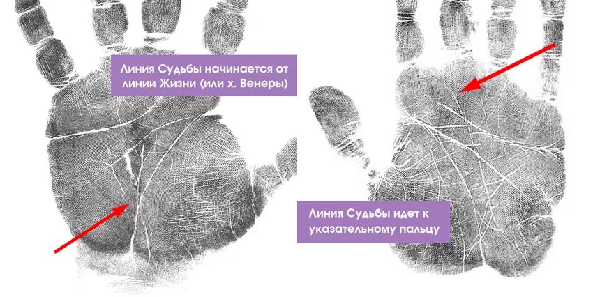 Линия судьбы начинается. Линия ума с холма юпитера. Холм луны хиромантия. Линии влияния на линии жизни. Двойная линия головы хиромантия.