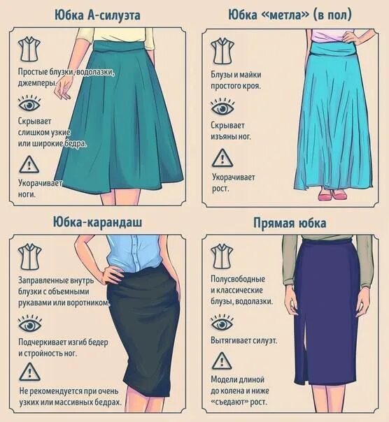 Какой должен быть куда