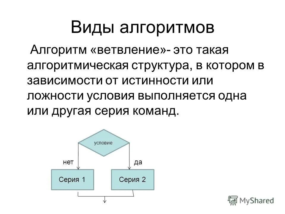 Свойством алгоритма является