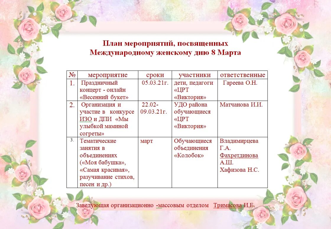 План день матери. План мероприятий посвященных «Международному женскому Дню».