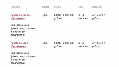 Росбанк потребительский кредит