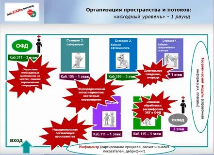 Проект бережливое производство