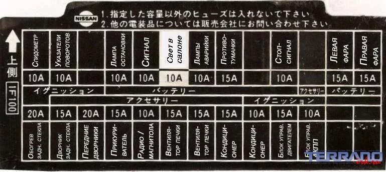 предохранители ниссан террано. Nissan terrano 1993 предохранители. блок предохранителей в ниссан террано 2018г. блок предохранителей ниссан террано 2. предохранители ниссан террано 2019.
