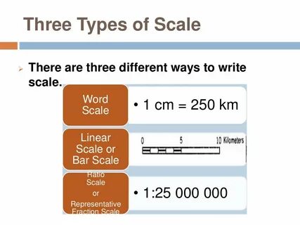 Type scale