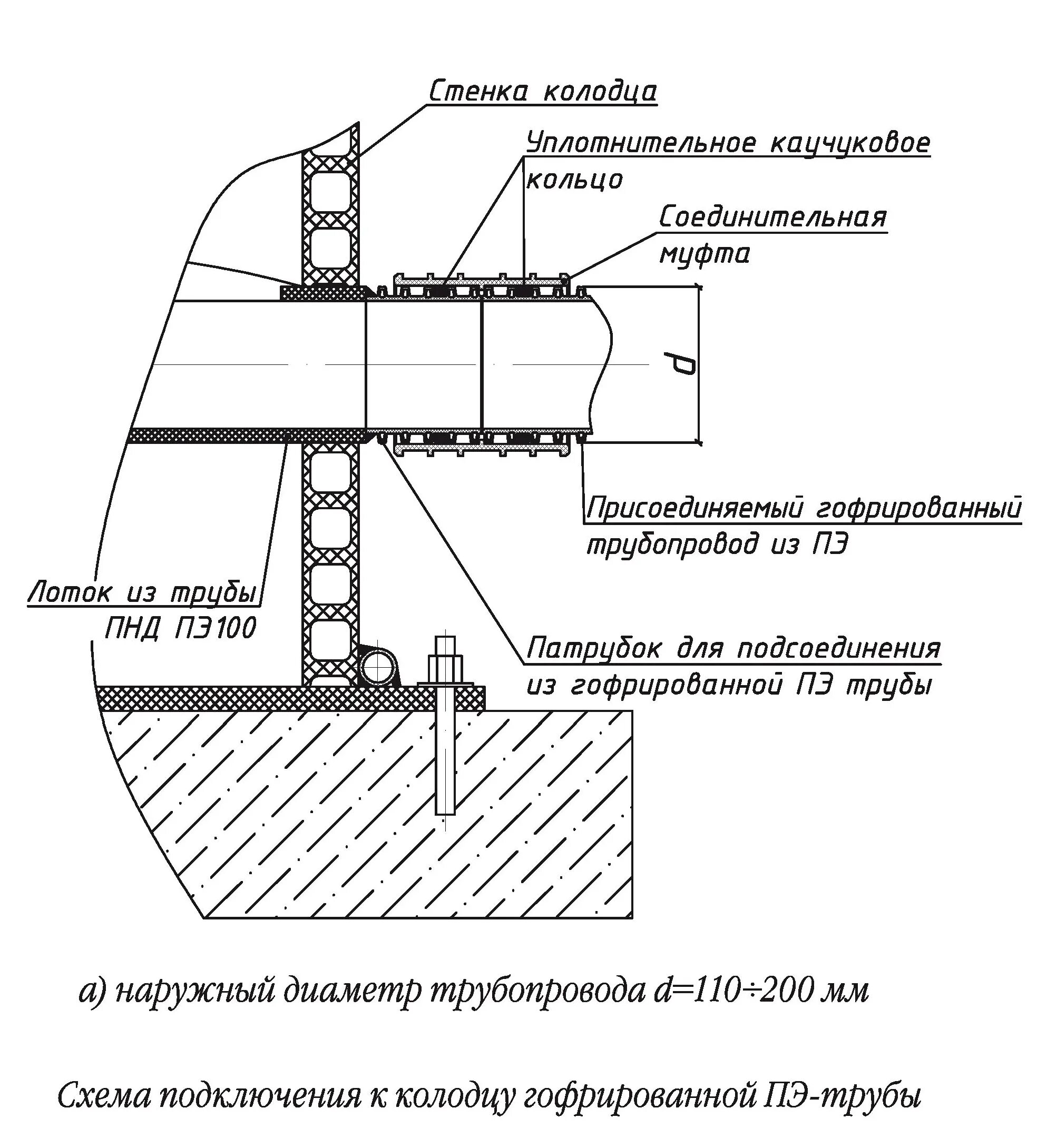 Проход трубы через ж б колодец. Проходка канализации схема установки. Герметизация входа трубы в колодец. Муфта прохода ПНД трубы через колодец. Узел ввода канализации в колодец.