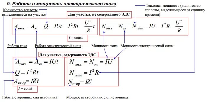 Произведение ток время. Формулы мощности электрического тока и мощности источника тока. Работа и мощность электрического тока формулы. Работа и мощность постоянного тока формулы. Мощность электрического тока формула физика 8 класс.