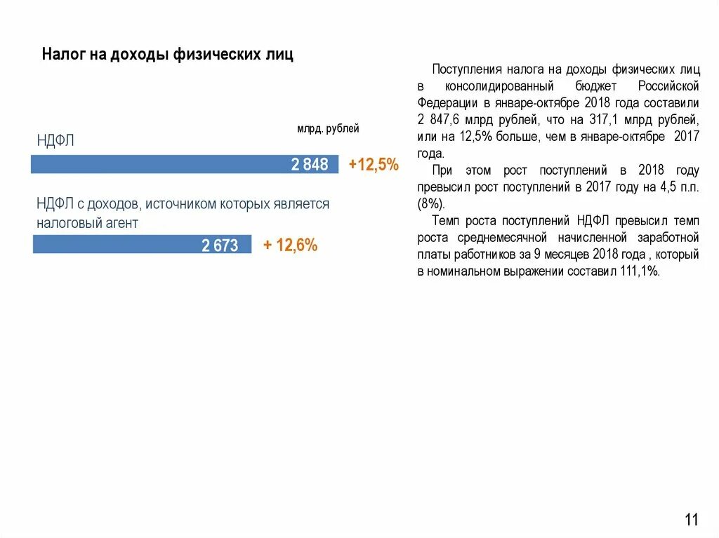 Доходы от налоговых агентов. Налог на доходы физических лиц. Налог на доходы физических лиц с доходов источником которых является. Налогообложение доходов физ лиц. Налог на до.