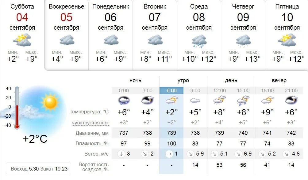 Прогноз погоды череповец сегодня по часам точный. Магадан температура. прогноз погоды магадан. сколько градусов в магадане. прогноз погоды в магадане на 14.