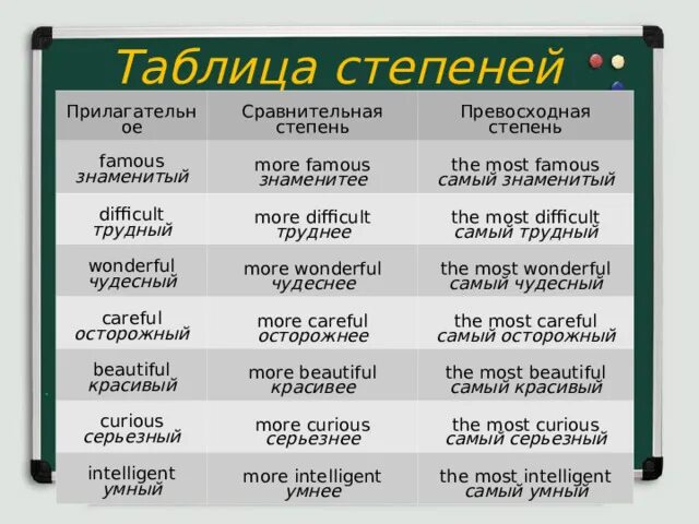 Difficult сравнительная и превосходная. Difficult сравнительная и превосходная