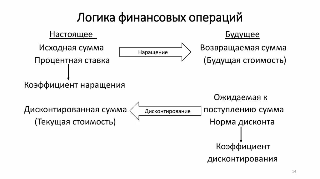 Денежные финансовые операции. Денежные финансовые операции. Операции на международных валютно-финансовых рынках. Денежные финансовые операции. Сложные финансовые операции.