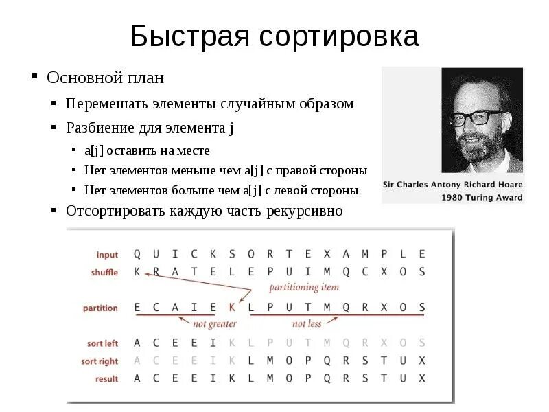 Эффективная сортировка. Разбиение ломуто быстрая сортировка. быстрая сортировка (quicksort). quicksort алгоритм. быстрая сортировка алгоритм.