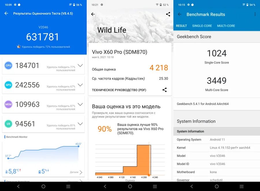 Антуту виво. Benchmark для компьютера. Vivo y31 меню. Антуту виво. Сколько набирает vivo v23 5g в антуту тесте.