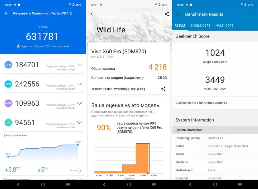 Vivo x5 Max антуту. Snapdragon 870 ANTUTU. Techno Spark 10 Pro ANTUTU. Vivo x90 Pro+ ANTUTU. Vivo x100 pro сравнение