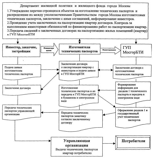 Направления гос жилищной политики. Основные направления жилищной политики. Отдел жилищной политики нижнекамск. Цель государственной жилищной политики. Московский банк бжф.