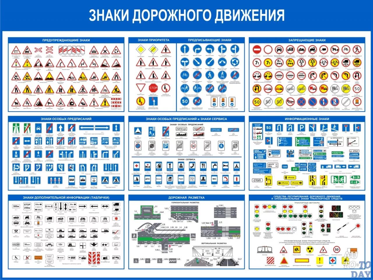 Учить дорожные знаки 2024. Знаки ПДД категории. Таблица дорожных знаков ПДД. ПДД РФ 2020 дорожные знаки. Дорожные знаки ПДД РФ 2021.