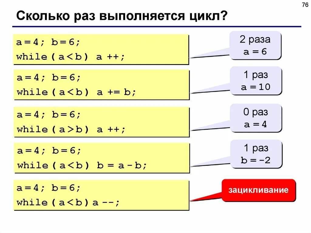 Сколько раз выполнится цикл. Сколько раз выполнится цикл a 4 b 6 while. Сколько раз выполнится цикл если выполняется условие. Сколько раз выполняется цикл a 4 b 6 while a b: b a b.