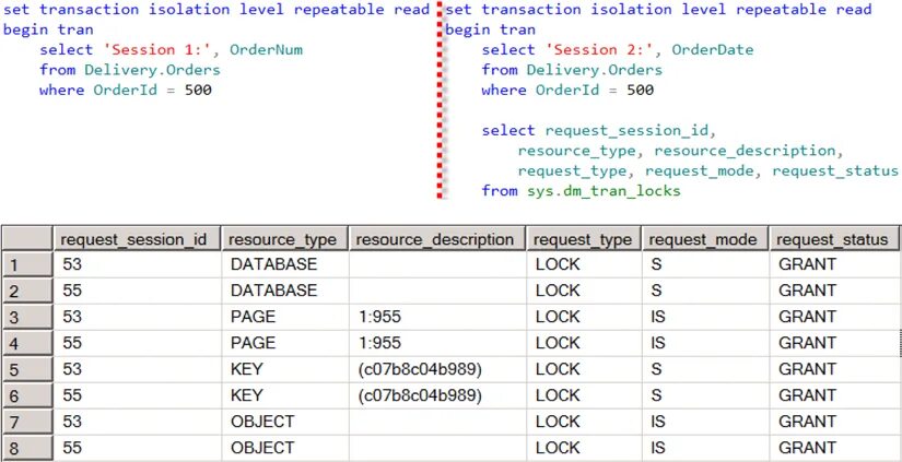 Типы блокировок SQL. Уровни изоляции транзакций MS SQL. Transaction Isolation Level. СУБД transaction.Isolation.Level.