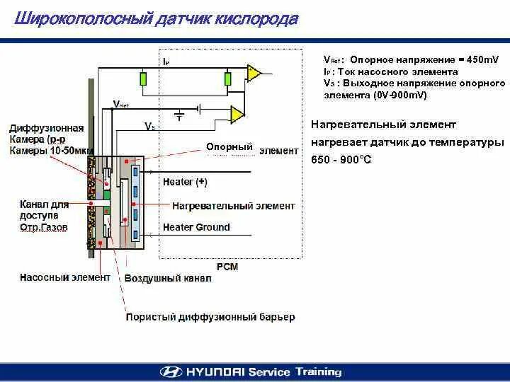 Схема датчика лямбда зонда Обманка дк2 Lada Гранта, 1,5 л, 2012 года своими руками DRIVE2