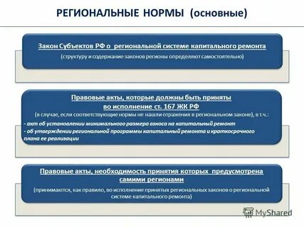 Система регионального законодательства