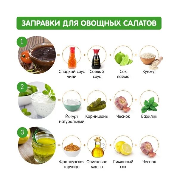 Пп заправки. Способы заправки салатов. заправка для овощного салата. пп заправка для салата. заправки для салатов таблица.