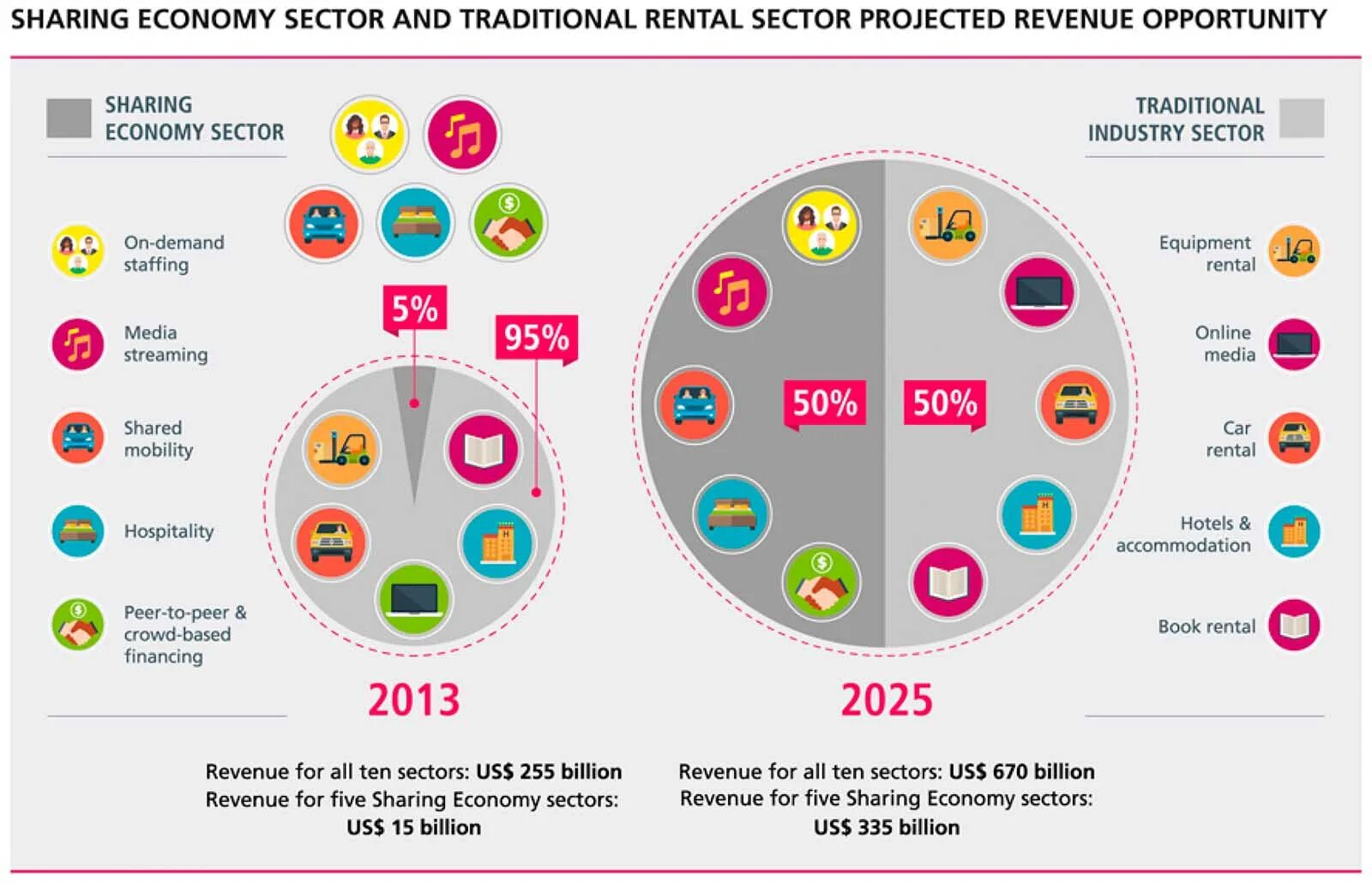 Шеринг примеры. Шеринг сервисы для клиента. Шеринг-сервисы список. Шеринговая экономика презентация. Шеринг-сервисы россии.