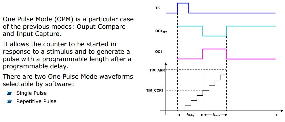 Stm mode. Pwm stm32. stm32 timer. delay stm32.