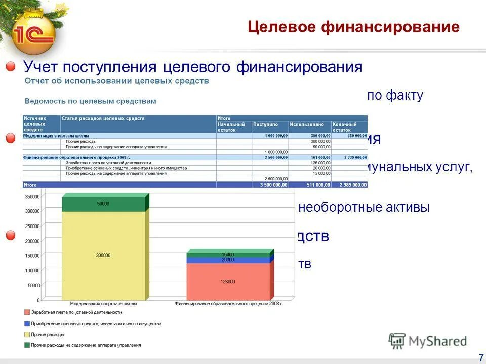 Образовательная программа бухгалтерский учет. Контроль бухгалтерская отчетность. Образовательная программа бухгалтерский учет. Учет доходов и расходов в бухгалтерском учете. Оказание услуг в программе.