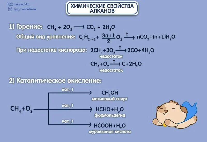 Реакция окисления алканов