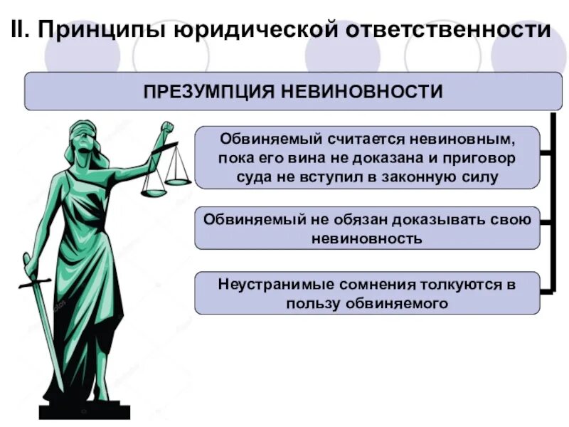 Все сомнения в пользу обвиняемого упк. Презумпция невиновности. Принцип невиновности. Суть презумпции невиновности заключается. Принцип презумпции невиновности в уголовном процессе.