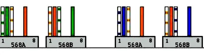 Обжим 4 жил. Обжимка витой пары RJ 45 4 жилы. Витая пара 4 жилы обжим для интернета схема. Схема обжатия витой пары 4 проводов. Схема обжима rj45 4 жилы.