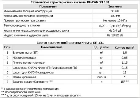 Какую стяжку вес