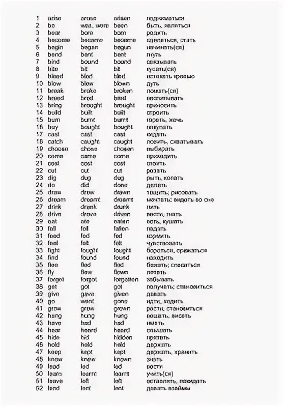 Распространенные английские глаголы