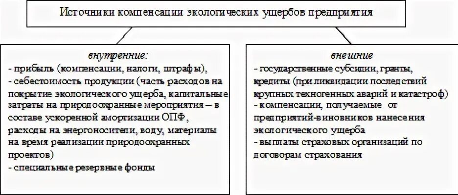 Принципы возмещения экологического вреда