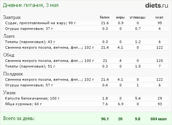 Сколько жиров нужно для набора мышечной массы