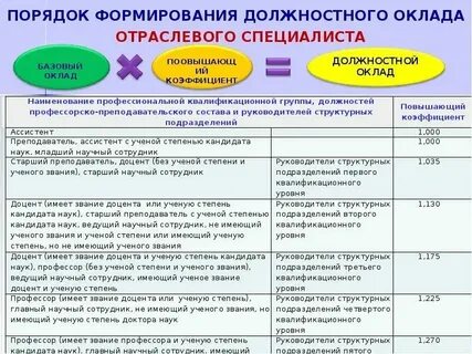 Ежемесячная заработная плата это