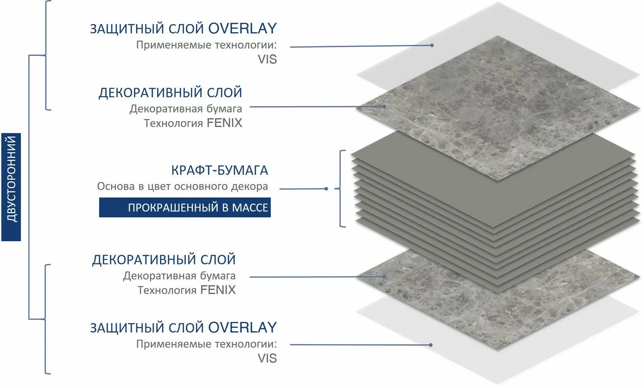 Лист компакт. Компакт плита 12мм Слотекс. HPL компакт плита. HPL Compact столешница. Компакт плита 12 мм Egger.