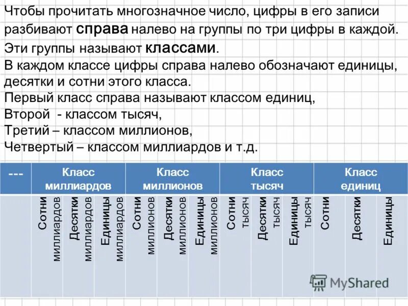 Разбейте записи на группы. Десятичная запись натурального числа. Десятичная запись натуральных чисел числа 5 класс. Десятичная запись натуральных чисел таблица. Цифры десятичная запись натуральных чисел 5 класс.