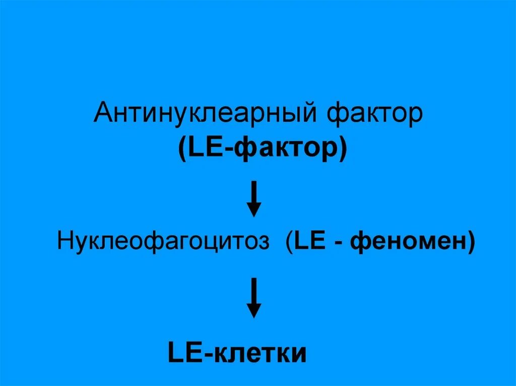 Антинуклеарный фактор. Антинуклеарный фактор показатели нормы. Кровь на антинуклеарный фактор. Антинуклеарный фактор нер-2 норма. Антинуклеарный фактор норма