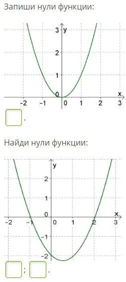 Количество нулей функции. Нули функции. запишите нули функции. запиши нули функции найди нули функции. нули функции как записать.