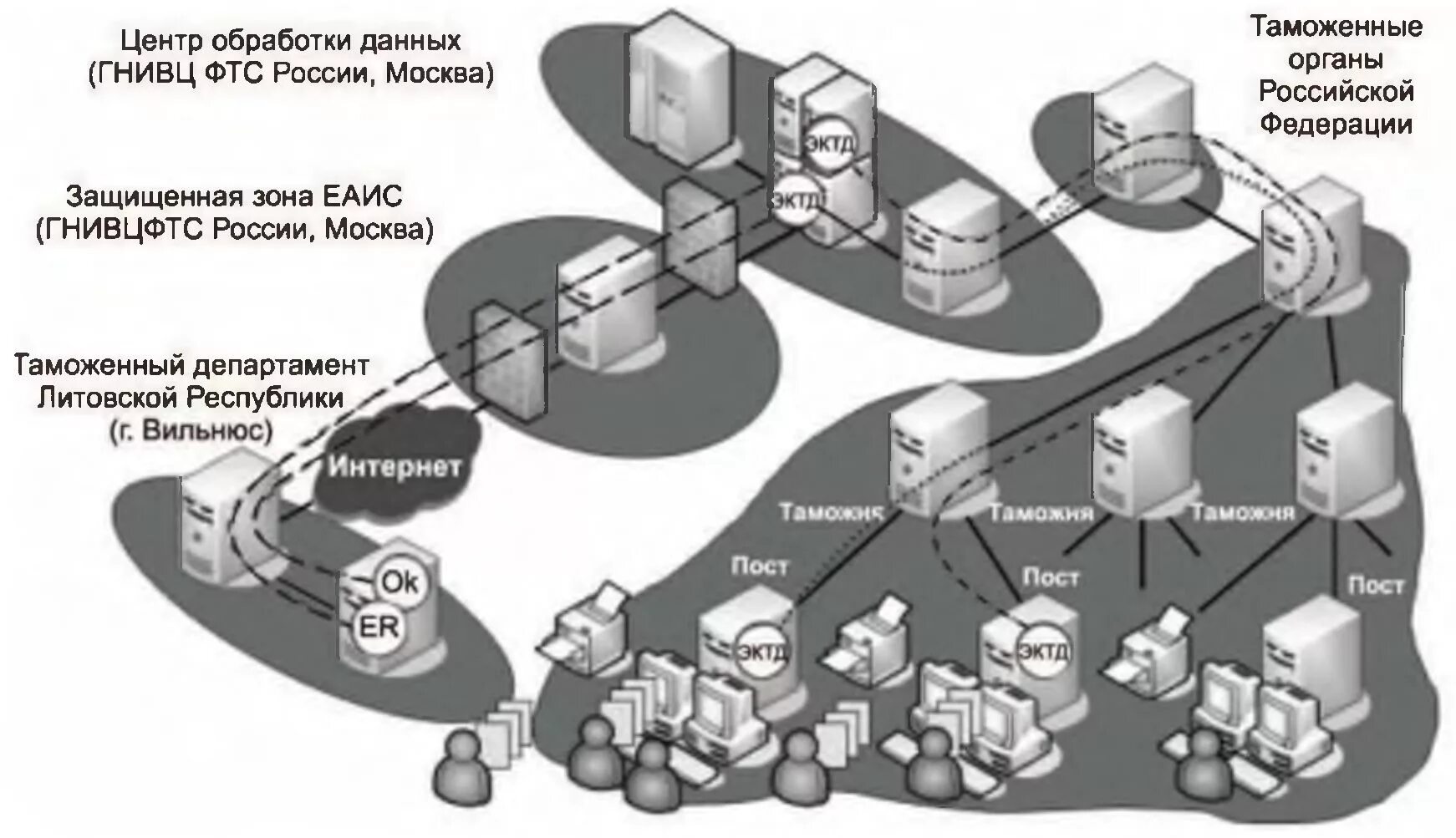 Автоматизированные информационные системы таможенных органов. Структура еаис таможенных органов. информационные системы таможенных органов. архитектура еаис таможенных органов. автоматизация в таможенных органах].