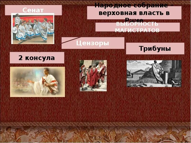 Функции консулов в древнем Риме. Функции Сената в римской Республике. Полномочия Сената в древнем Риме. Что такое консул в древнем риме