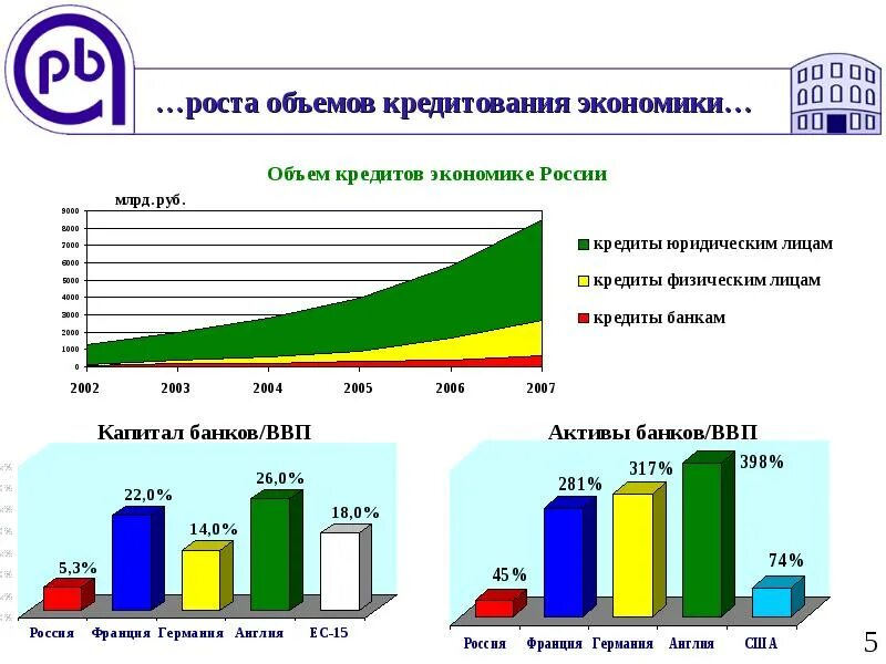 Банк кредитование экономики. Объем кредитования в экономике. объем кредитов в российской экономике. объемы кредитования физических лиц. кредитование это в экономике.