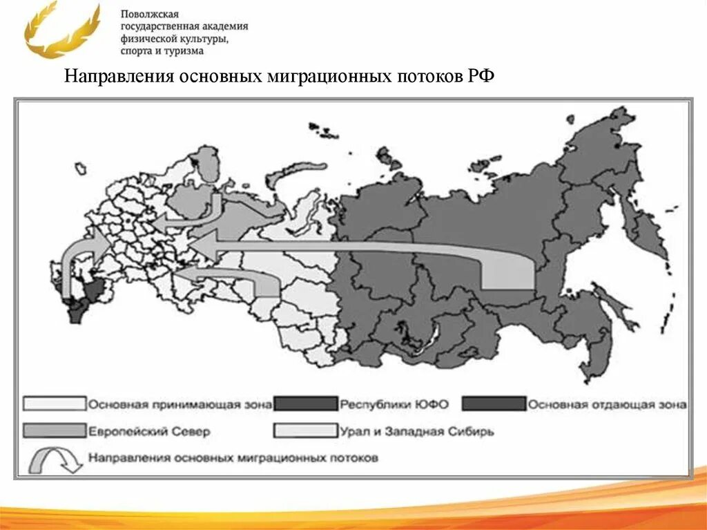 Внутренние миграции в российской федерации. Основные направления миграционной потоков Российской Федерации. Направления основных миграционных потоков в Российской Федерации. Миграционная политика России основные направления. Ключевые направления миграционной политики России.