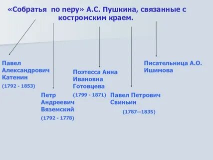 Собратьям по перу