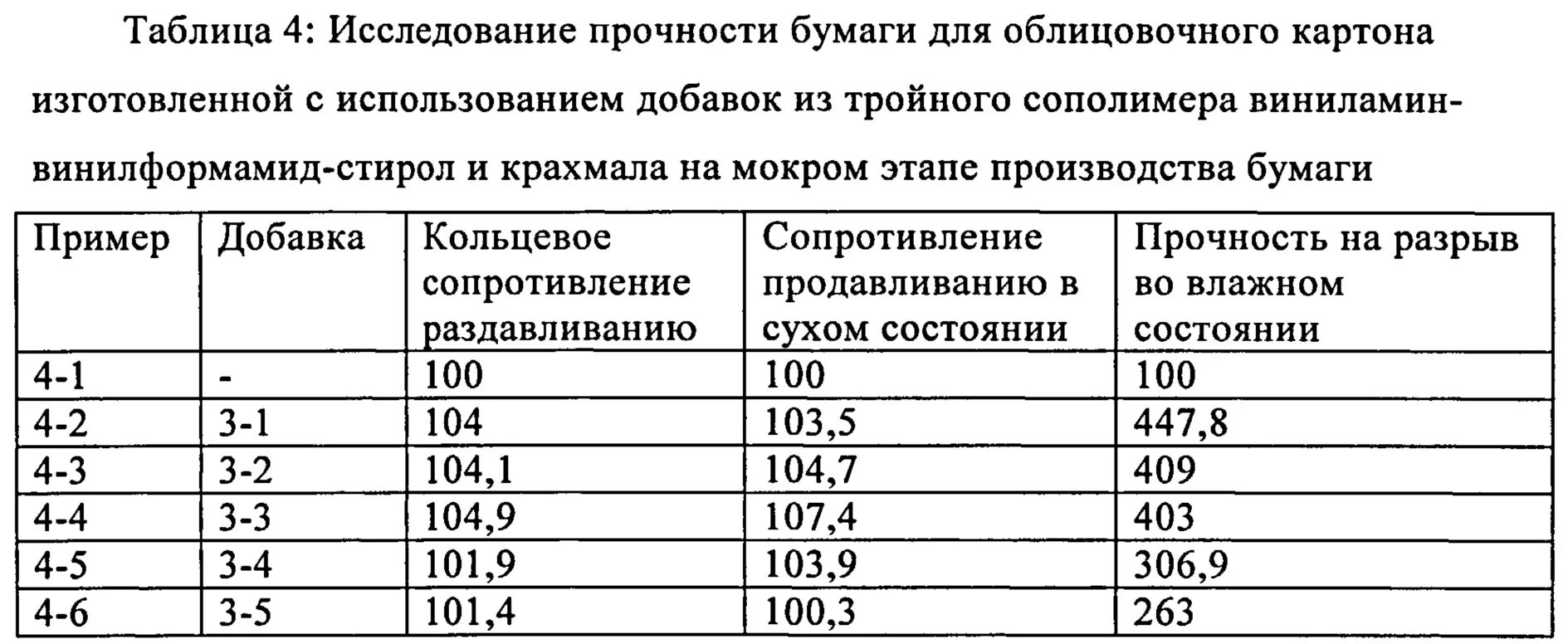 Прочность бумаги на разрыв. Предел прочности бумаги. Предел прочности бумаги на разрыв. Исследование прочности на разрыв.